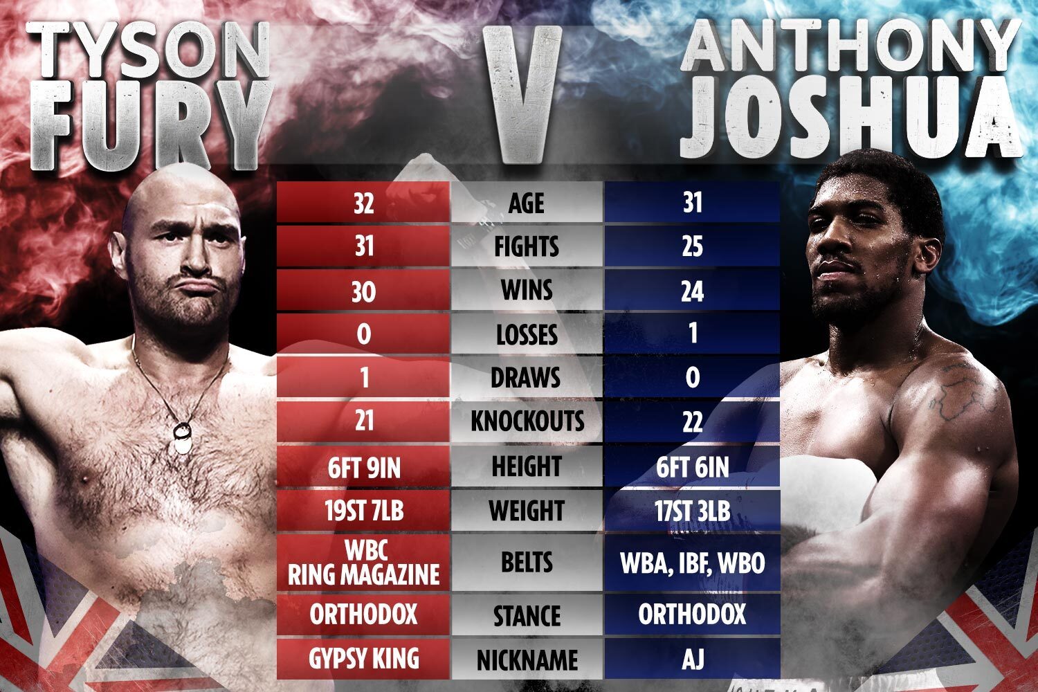 AD-GRAPHIC-TALE-OF-THE-TAPE-Fury-AJ-13DEC_1.jpg