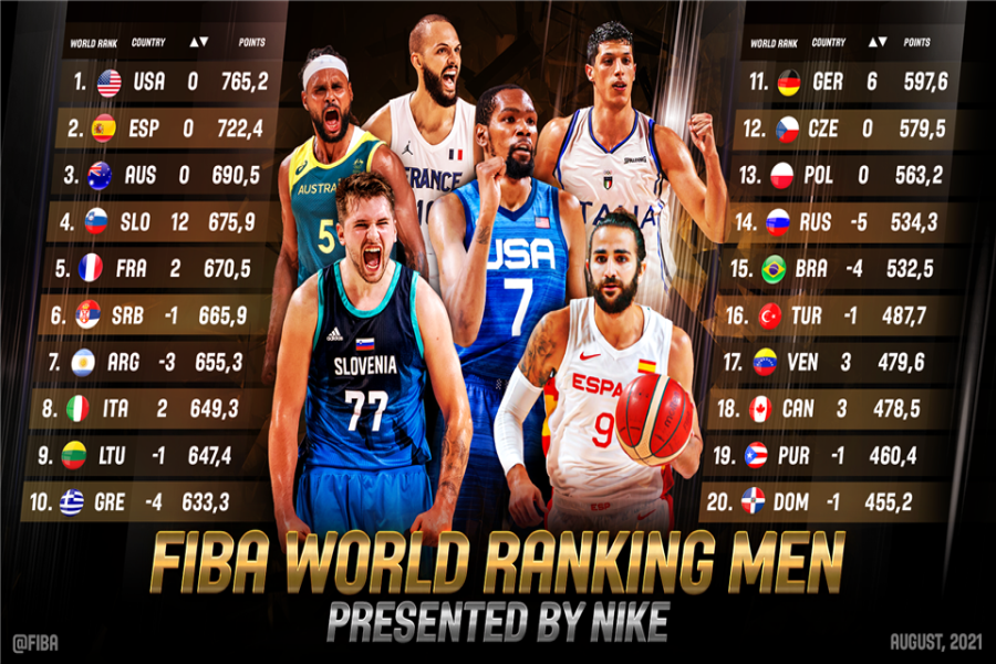 fiba_rankings.png